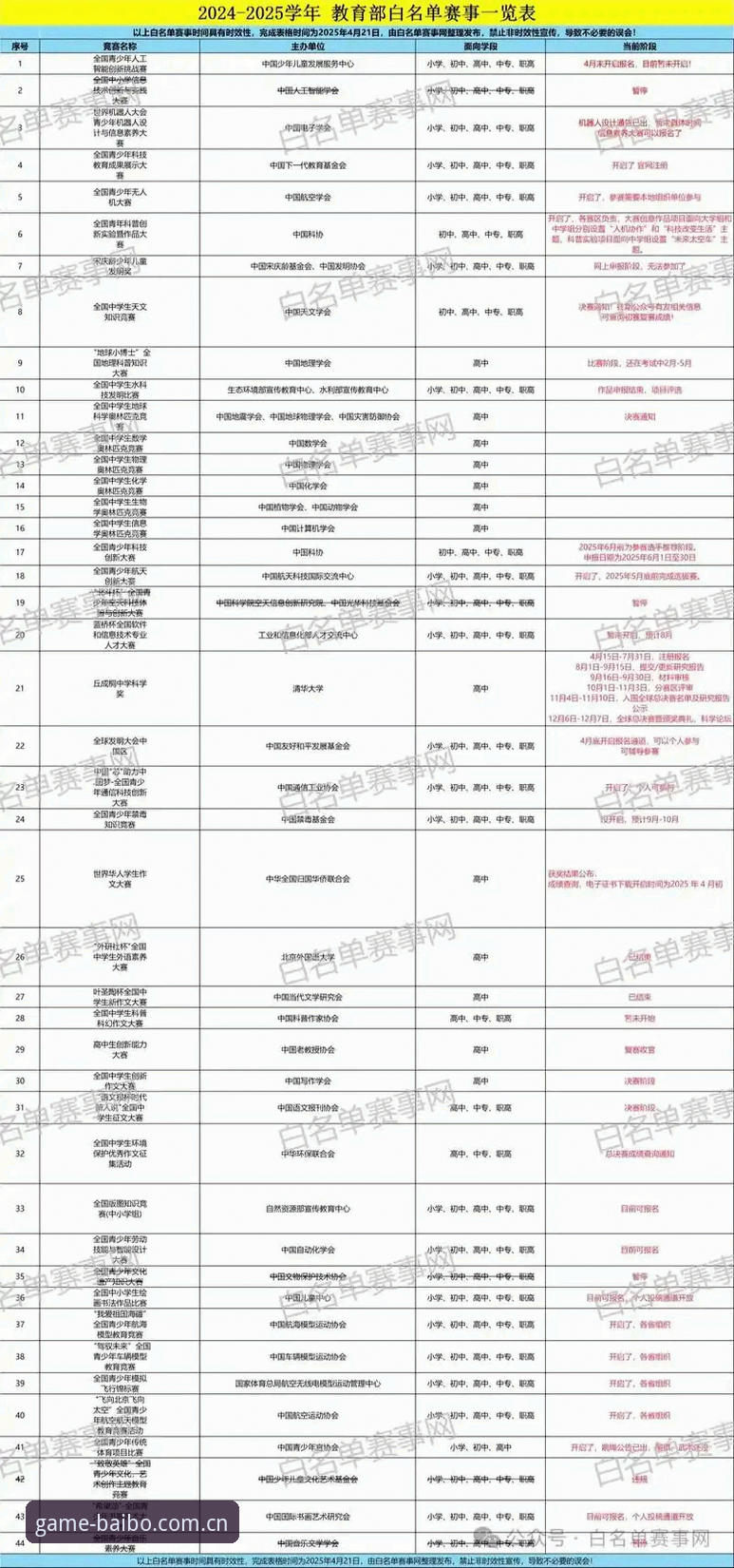BAIBO赛事数据实用指南：这五个问题没搞清楚，别急着说“看懂了”