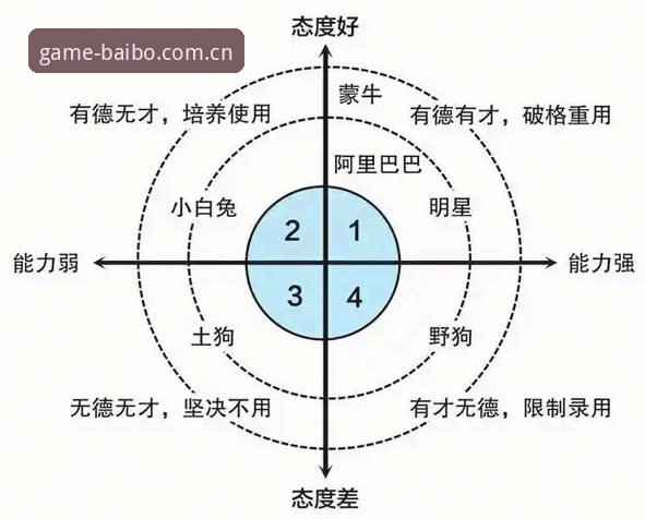 BAIBO赛事数据评测 5个BAIBO赛事数据评测核心维度,解开“写明白的体育”的底层密码
