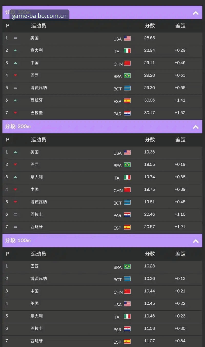 BAIBO赛事数据到底怎么读？一个老用户的避坑评测手记